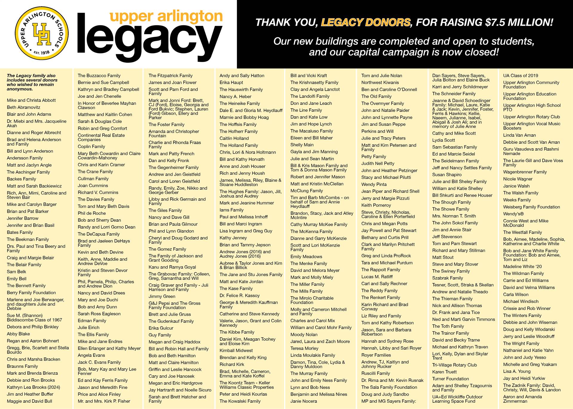 Legacy Campaign donors list
