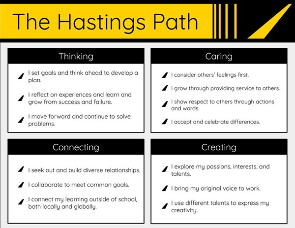 Embedded Image for: The Hastings Path (2020279336849_image.jpg)